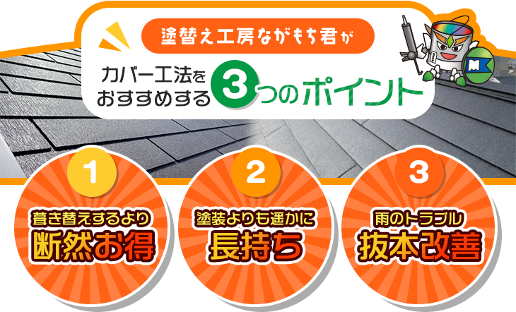 塗替え工房ながもち君がカバー工法をおすすめする3つのポイント、1 葺き替えするより断然お得、2 塗装よりも遥かに長持ち、3 雨のトラブル抜本改善