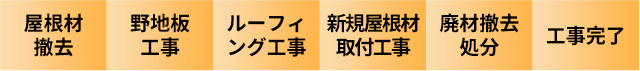 重ね葺き工事カバー工法